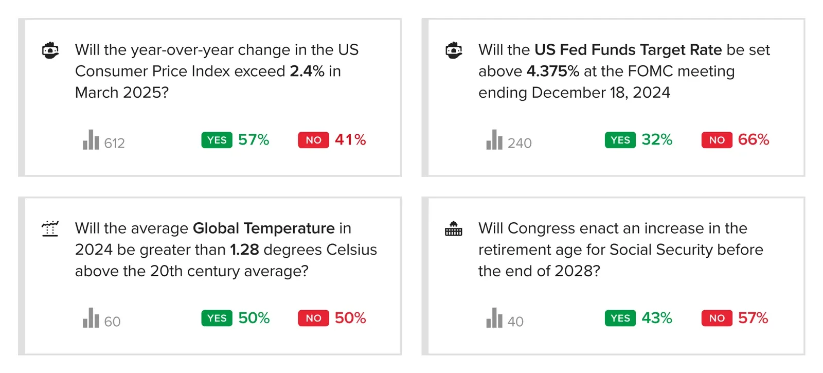 Forecast Charts