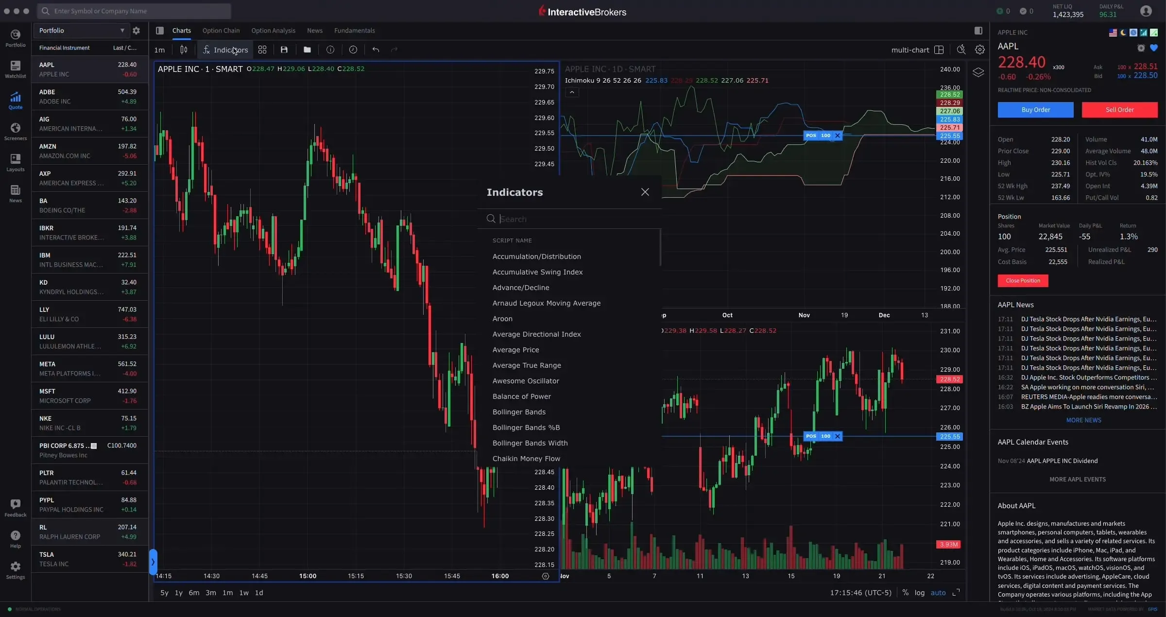 IBKR Desktop Charts